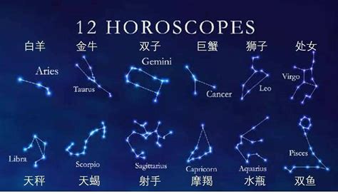 4月2日 星座|十二星座排序表，十二星座月份表